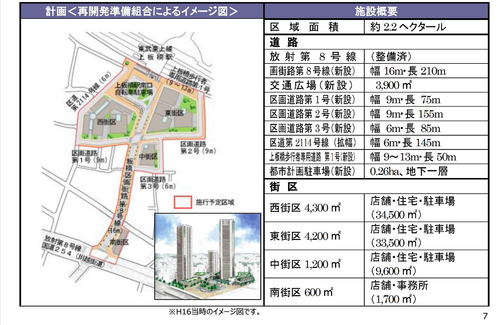 上板橋駅の再開発計画西地区