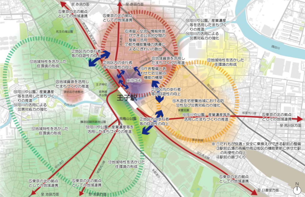 王子駅の街づくりグランドデザイン